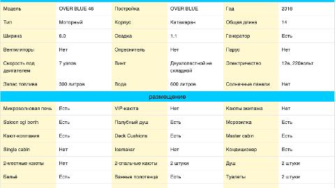 Аренда Катамаран OVER BLUE 46 на Пхукете, характеристики - фото 2
